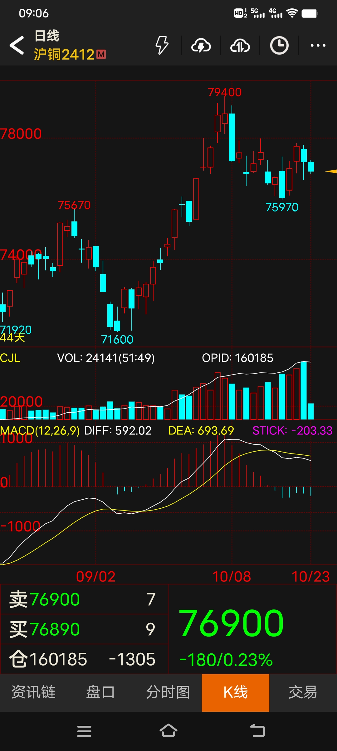 太钢不锈股票(太钢不锈股票未来走势) 太钢不锈股票(太钢不锈股票未来走势)