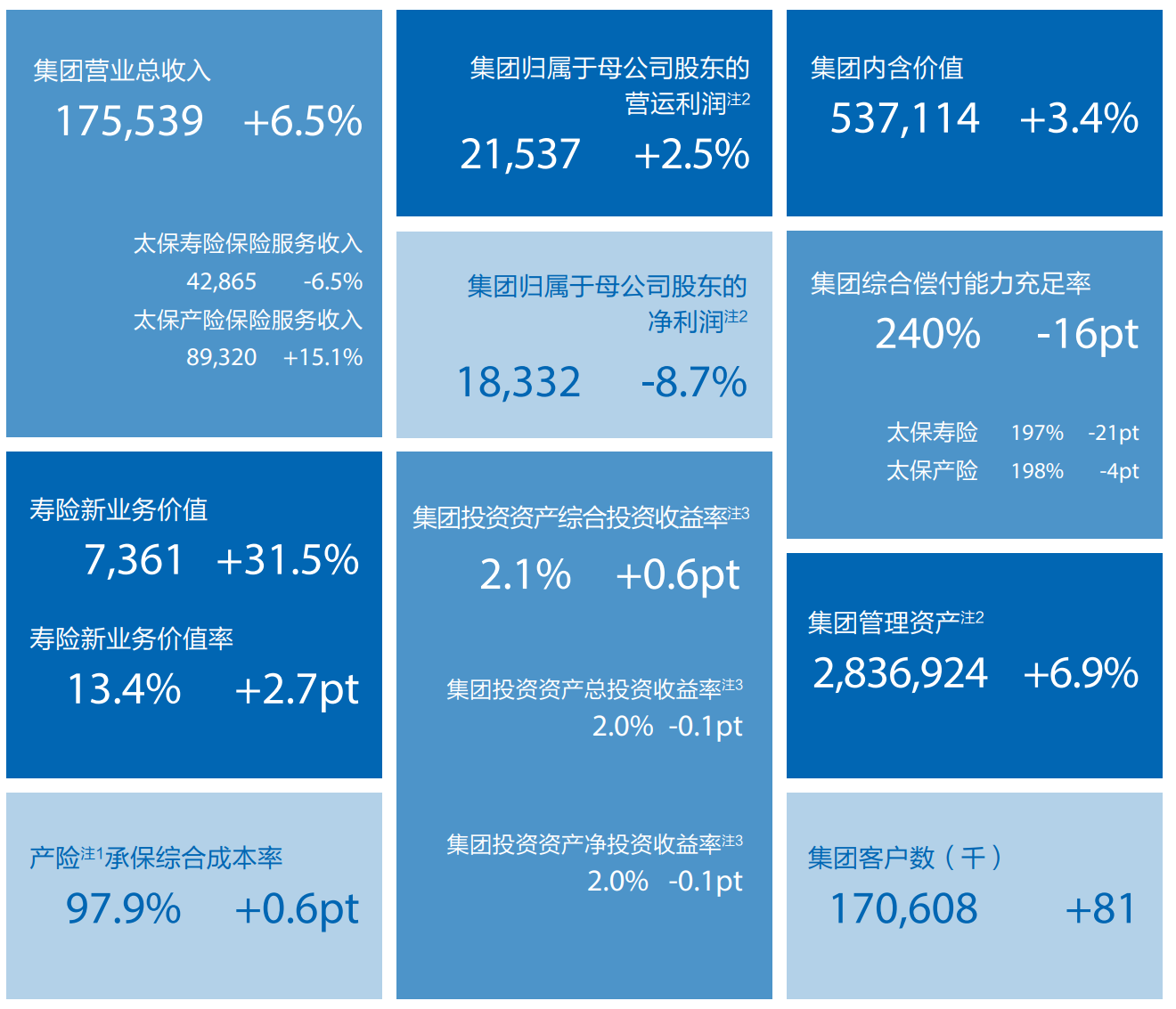 中国太保股票(中国太保股票估值) 中国太保股票(中国太保股票估值)