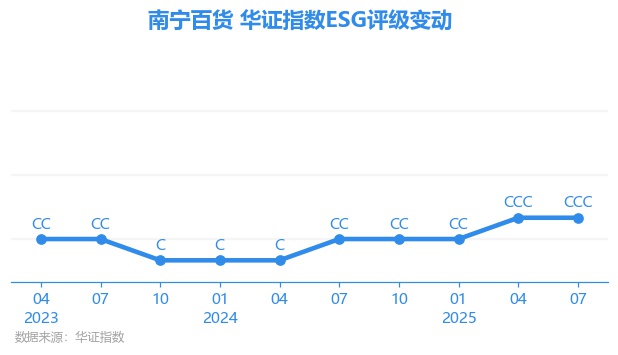 南宁百货股票(南宁百货股票怎么样)