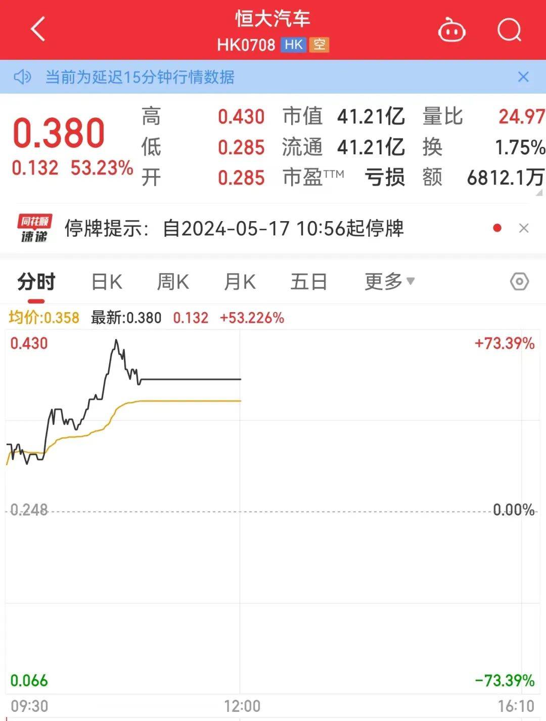 南宁百货股票(南宁百货股票怎么样)