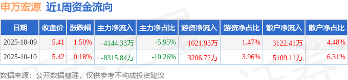 申万宏源股票(申万宏源股票000166)