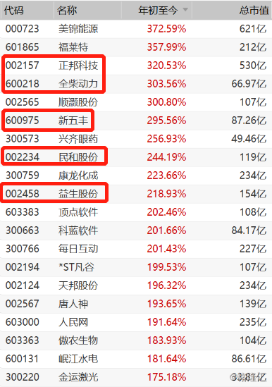 唐人神股票(唐人神股票东方财富网)