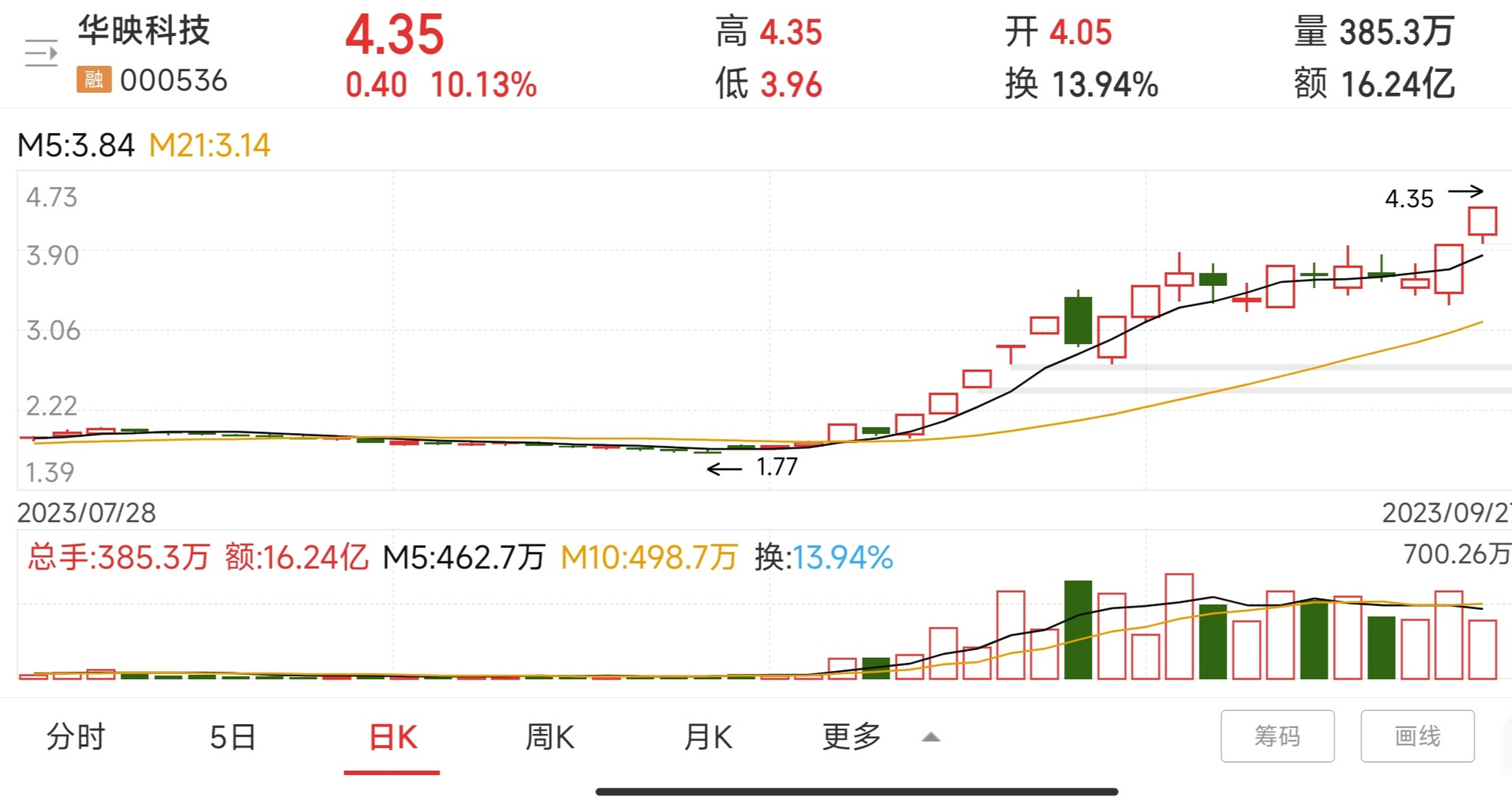华映科技股票(华映科技股票还能涨吗)