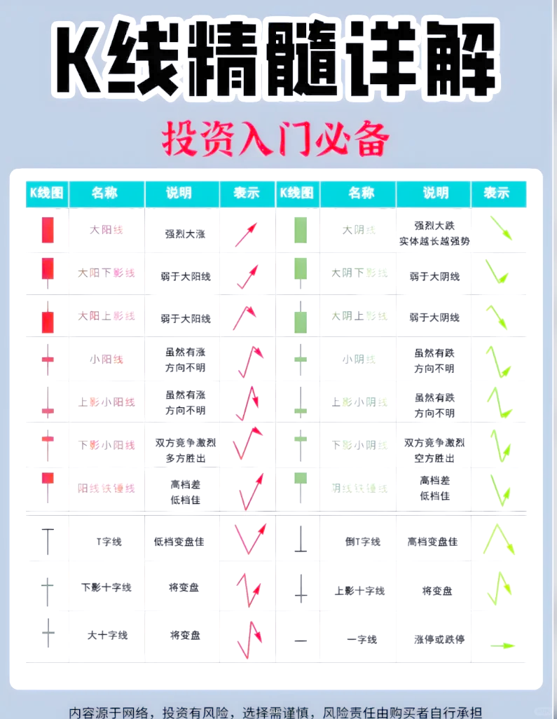 股票解析(股票解析主图公式) 股票解析(股票解析主图公式)
