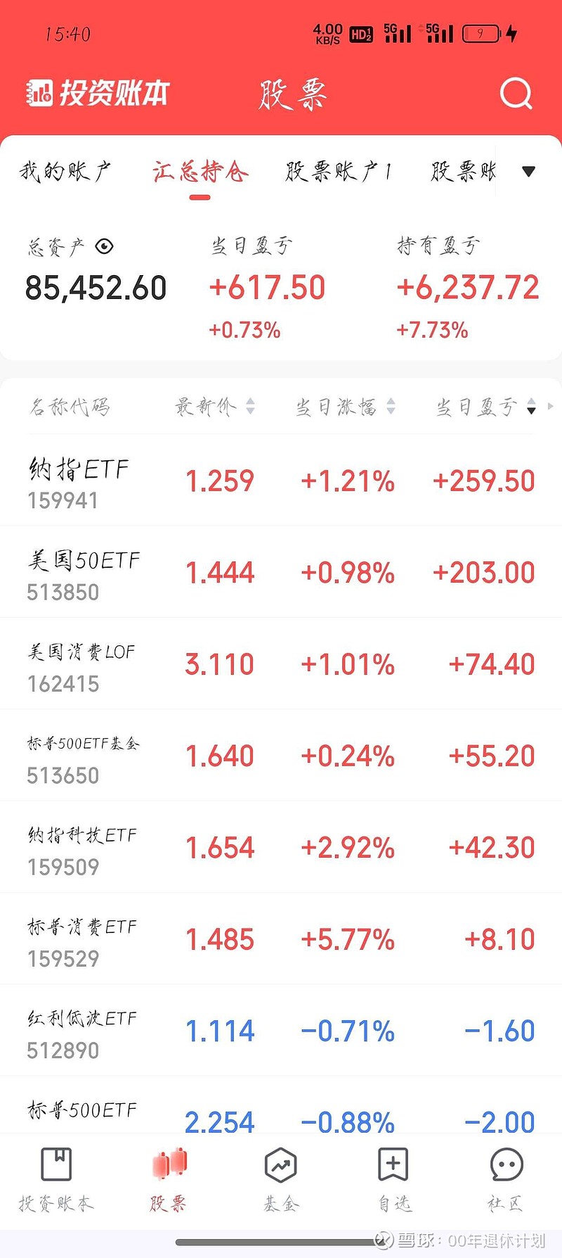 股票收益(股票收益来源)