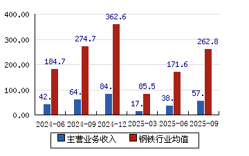 抚顺特钢股票(抚顺特钢股票行情) 抚顺特钢股票(抚顺特钢股票行情)