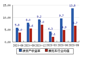 宗申动力股票(宗申动力股票代码是多少)