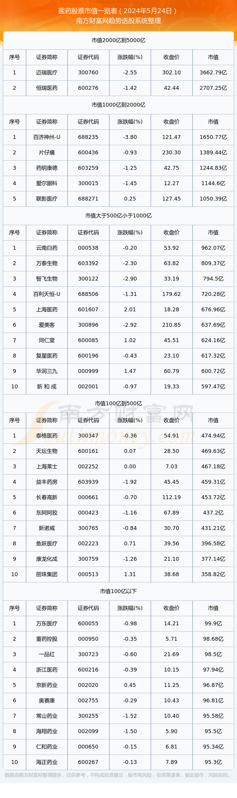 恒瑞医药股票(恒瑞医药股票股吧)