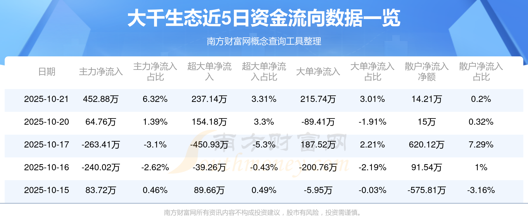 大千生态股票(大千生态股票行情)