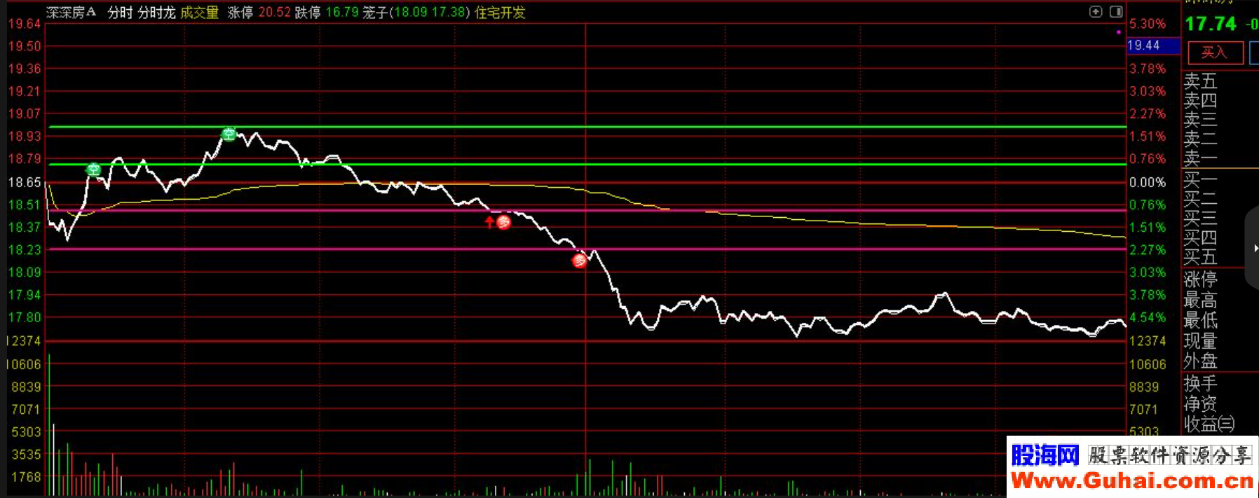 新时达股票(新时达股票前景怎么样)