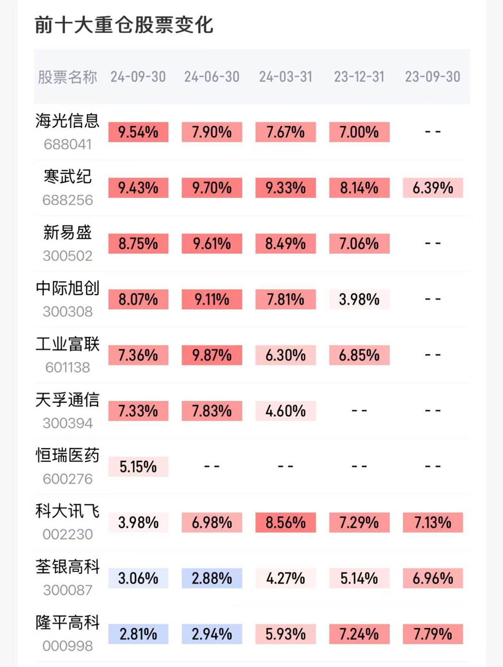 选股票(选股票时换手率多少好)