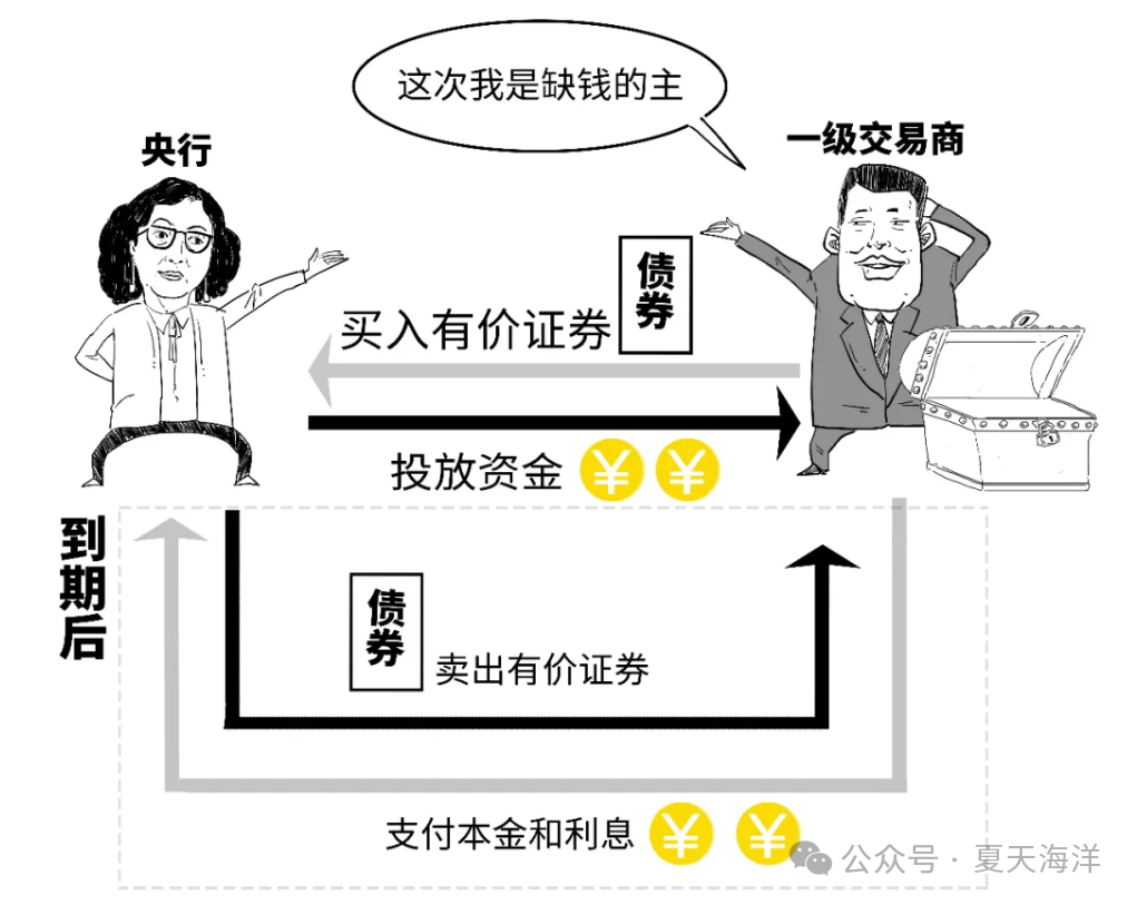 股票回购(股票回购增持贷款业务落地一年)