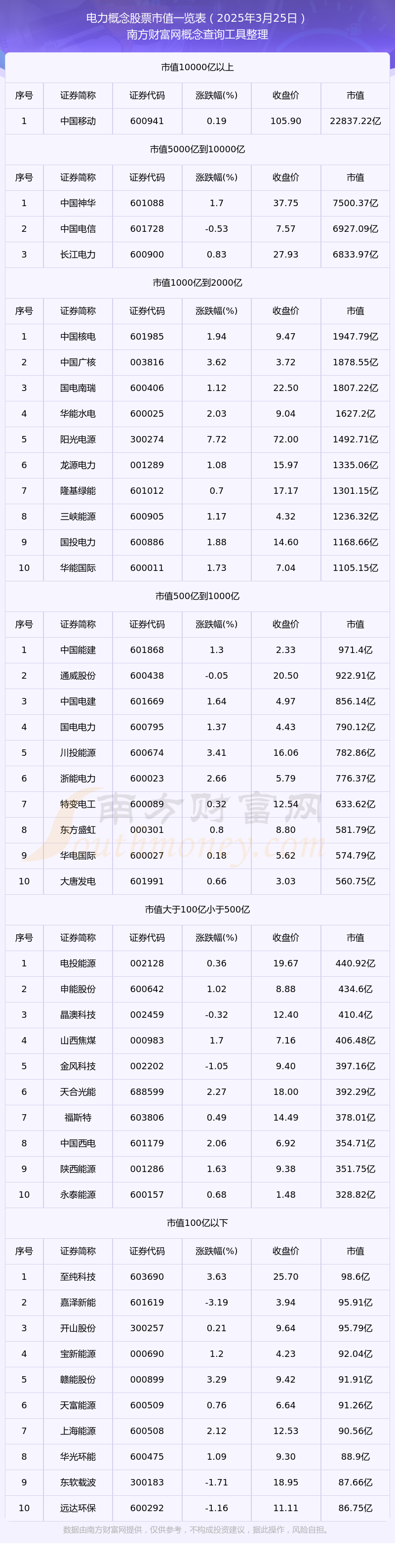 明星电力股票(明星电力股票价格)