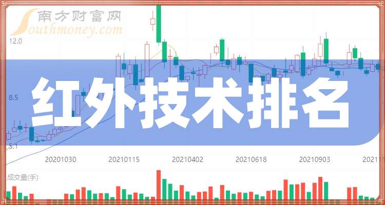 高德红外股票(高德红外股票估值)