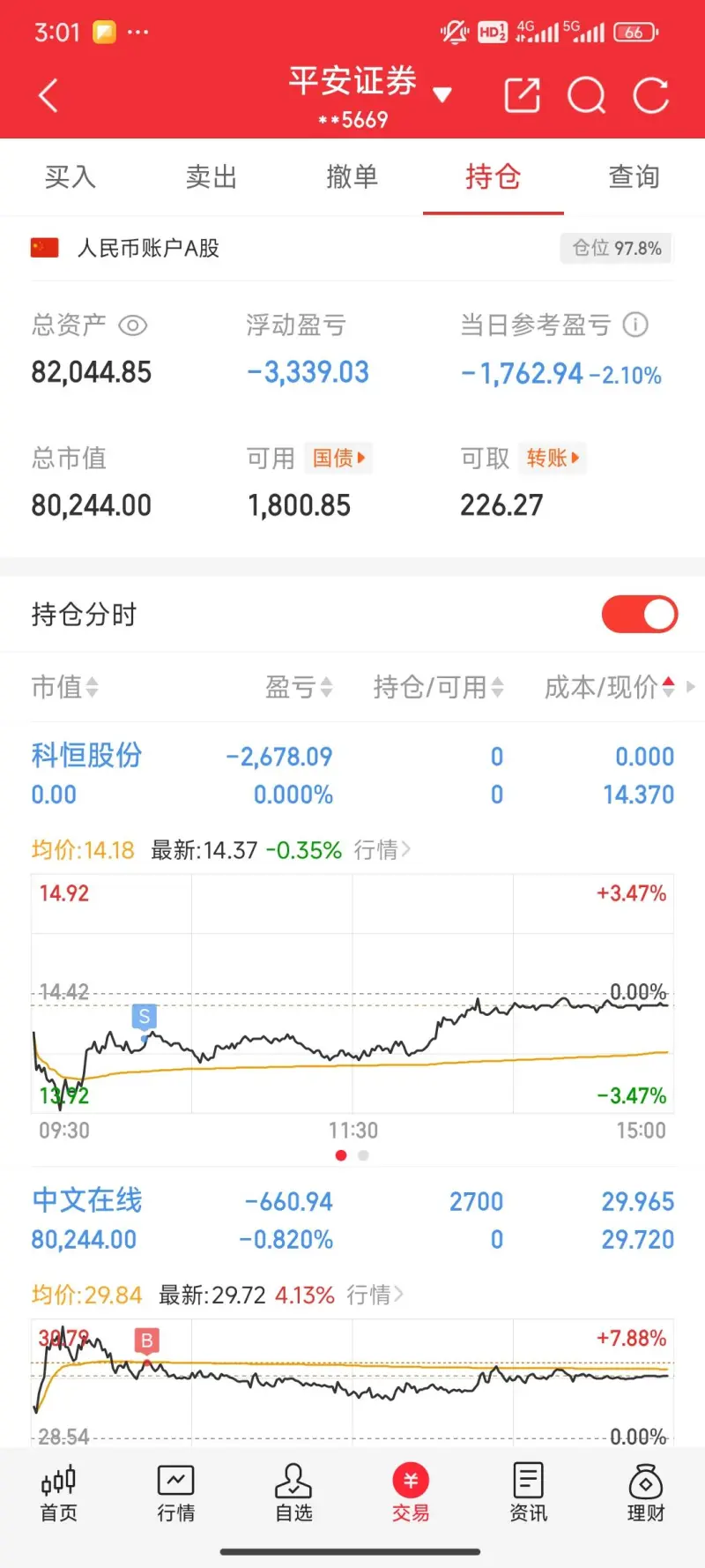 中文在线股票(中文在线股票行情)