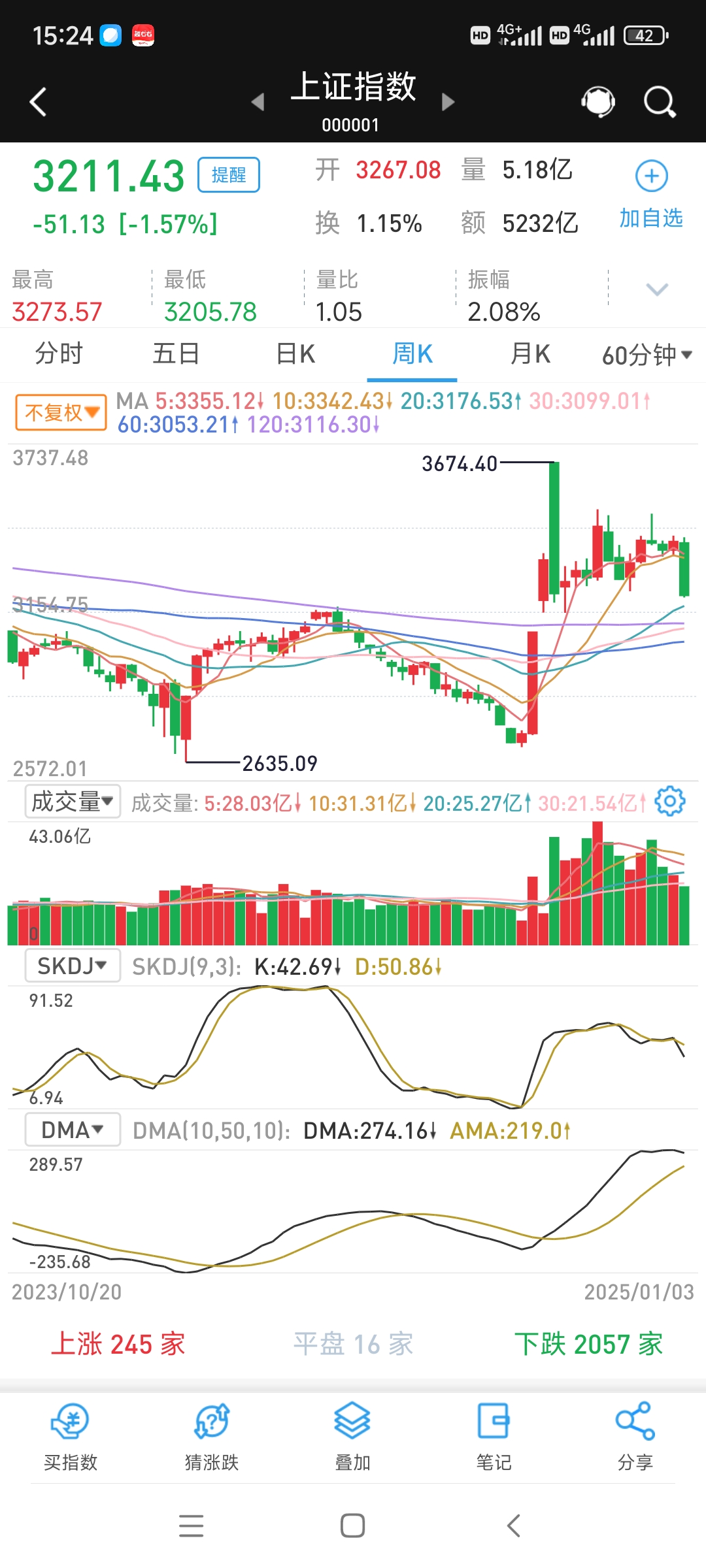 股票明天走势(格林美股票明天走势)