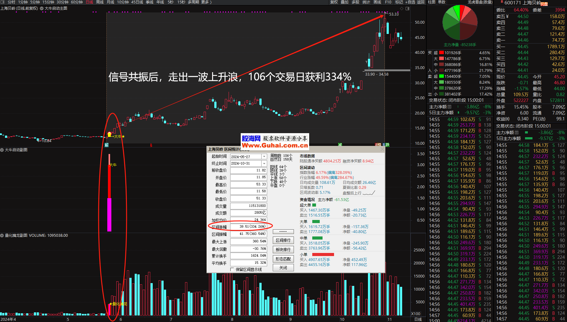 新时达股票(新时达最新消息今天)