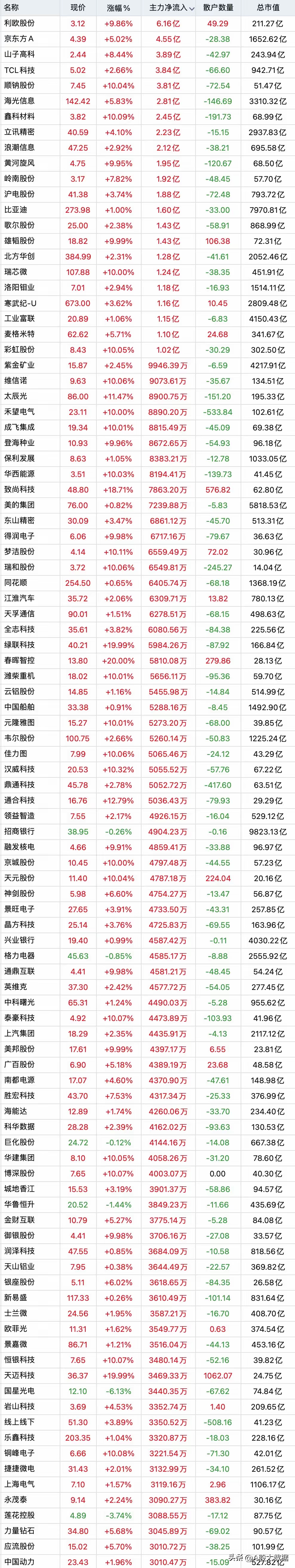 新大陆股票(新大陆股票历史最高价)