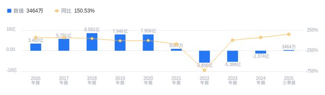 西藏天路股票(西藏天路股票代码)