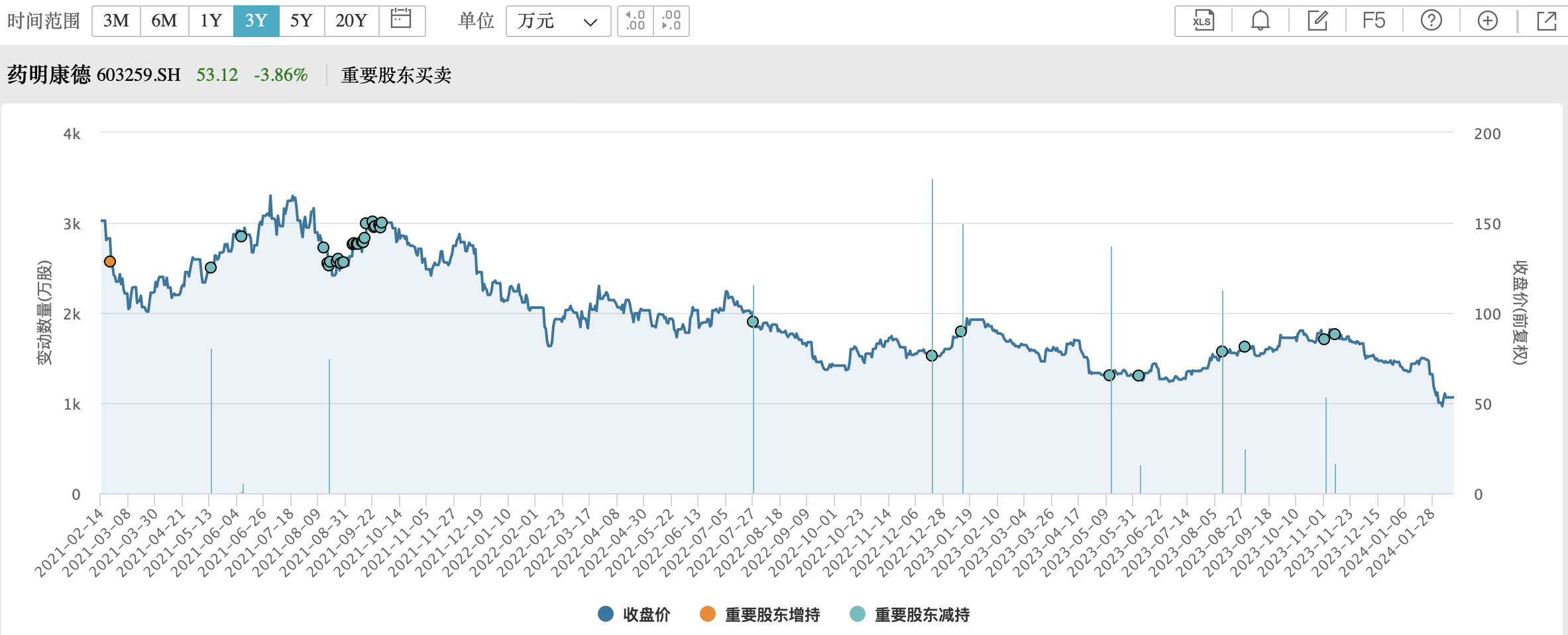 高德红外股票(高德红外股票东方财富)