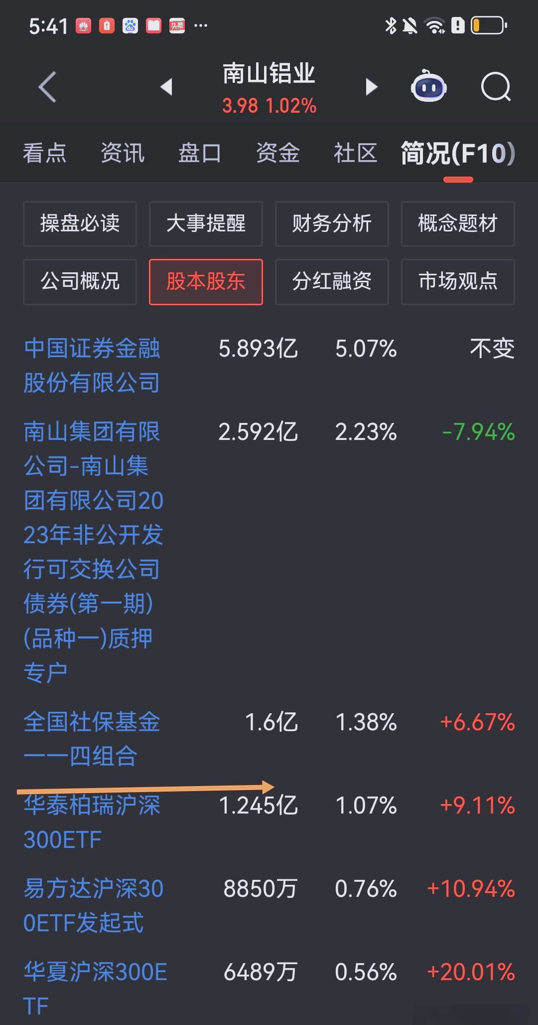 南山铝业股票(南山铝业股票分红)