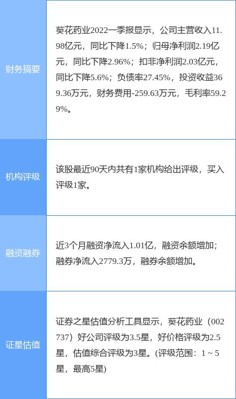 葵花药业股票(葵花药业股票代码) 葵花药业股票(葵花药业股票代码)