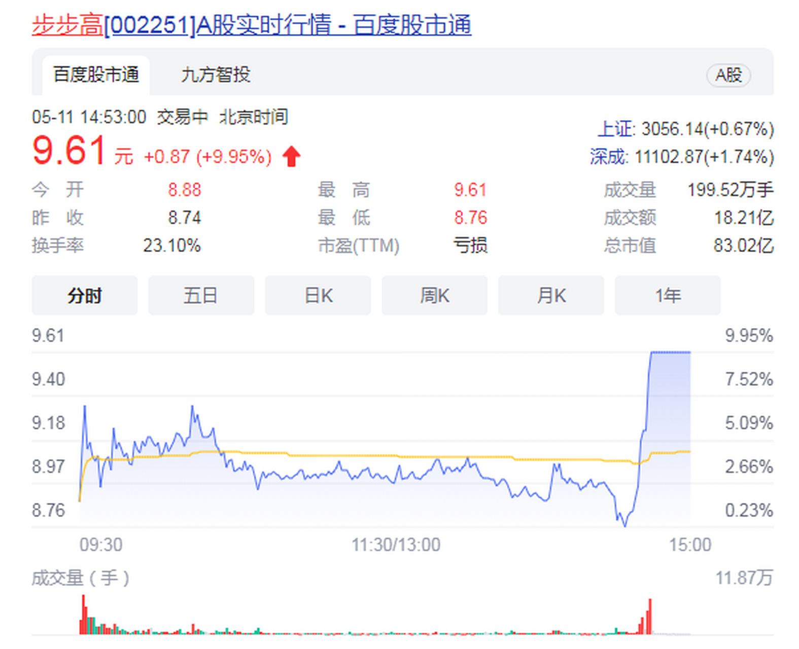 徐家汇股票(徐家汇股票是国企吗)