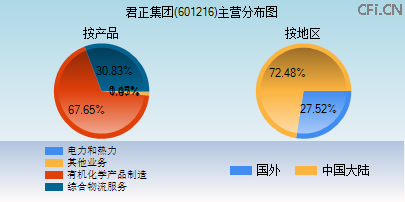 君正集团股票(北京君正集团股票)