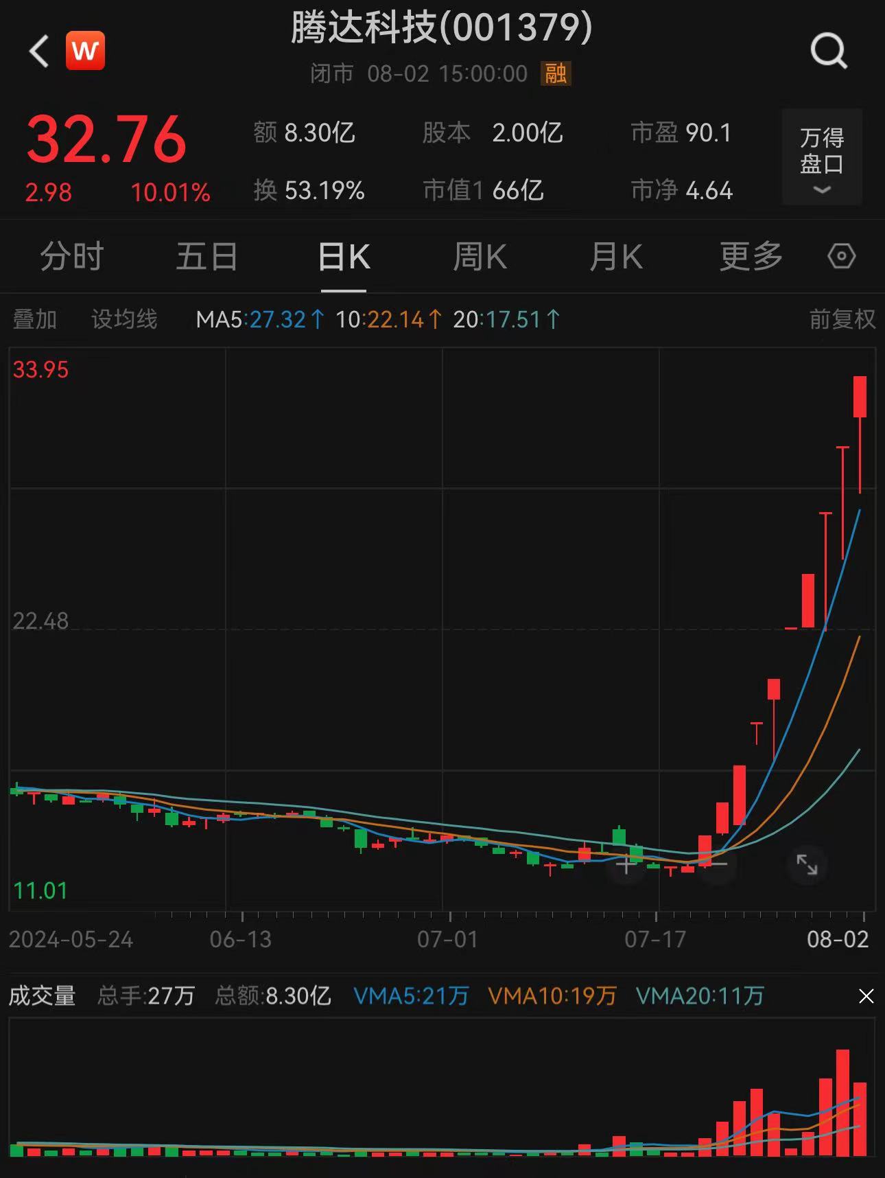 亚泰集团股票(亚泰集团股票有希望吗)