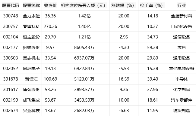东方精工股票(东方精工股票可以长期持有吗)