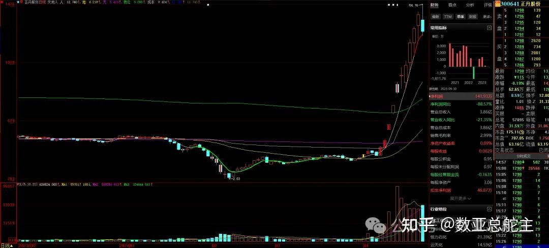 宗申动力股票(宗申动力股票最新消息)