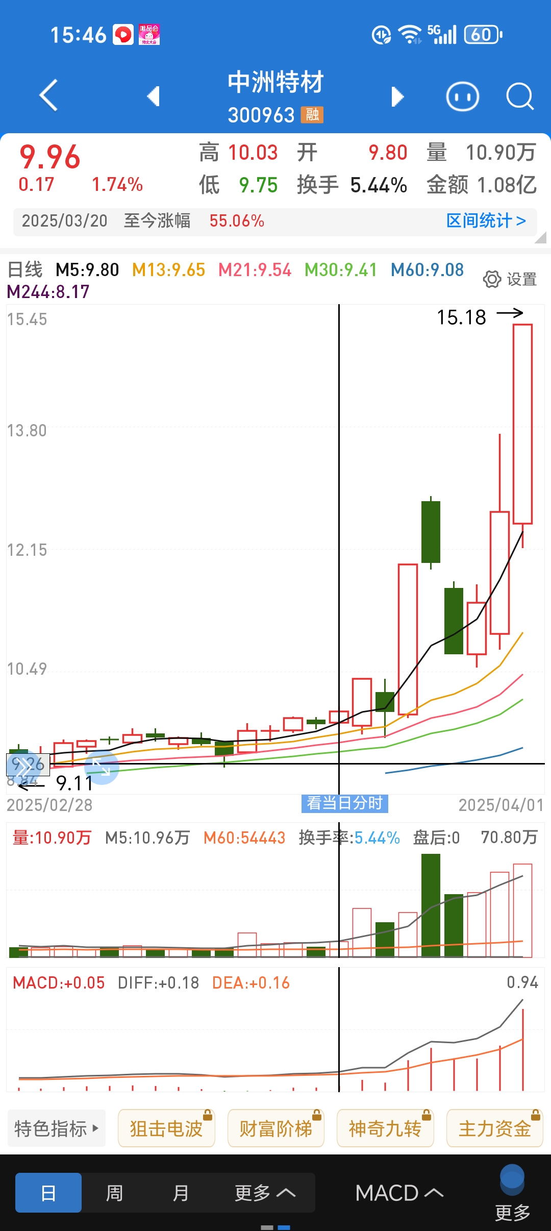 中钨高新股票(中钨高新股票是什么板块)