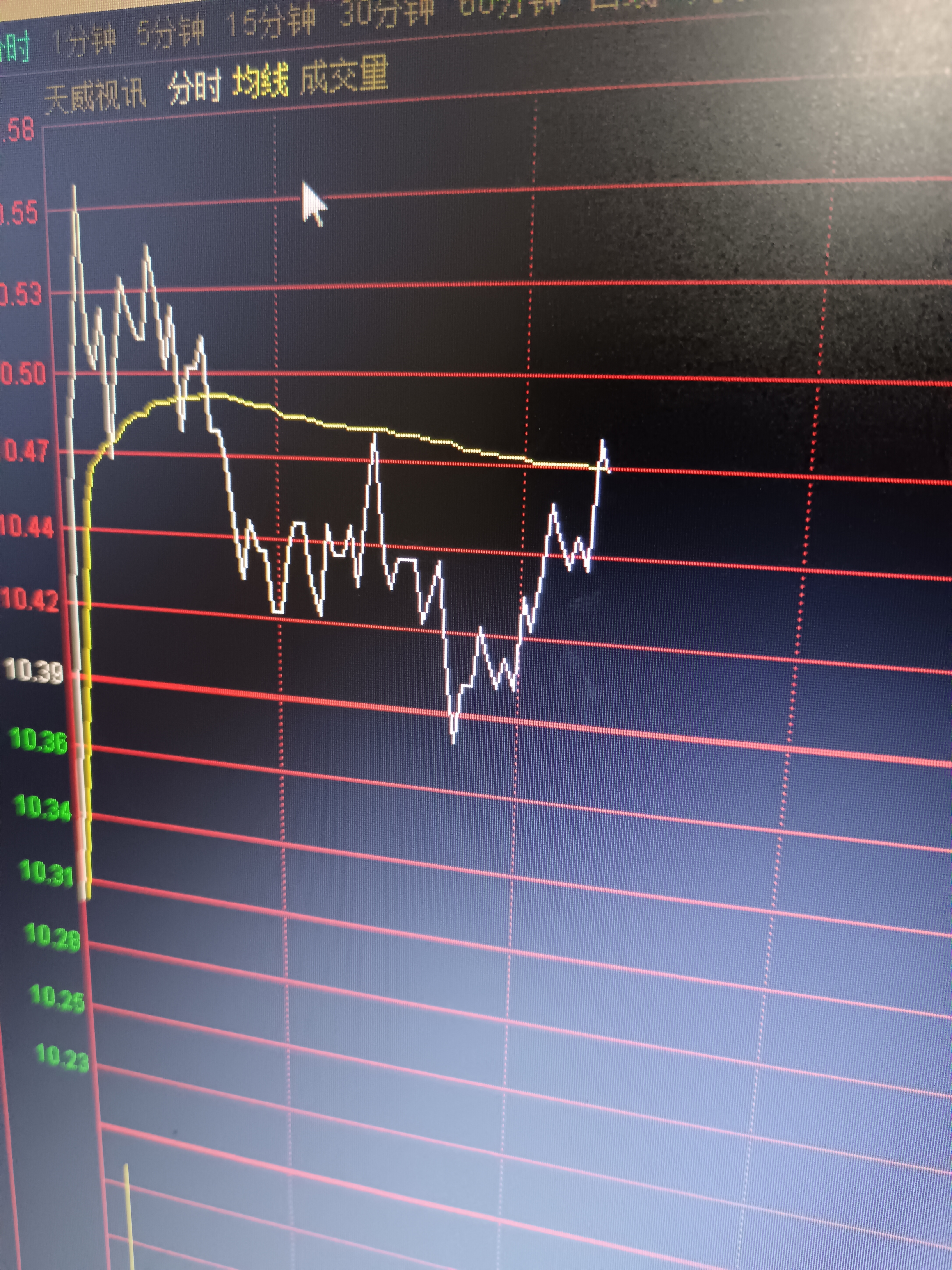 电广传媒股票(电广传媒股票最新分析)
