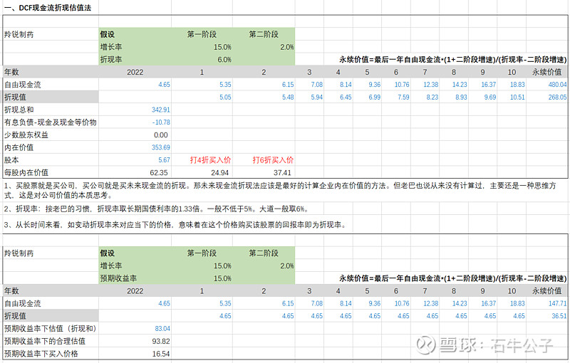 羚锐制药股票(羚锐制药股票怎么样)