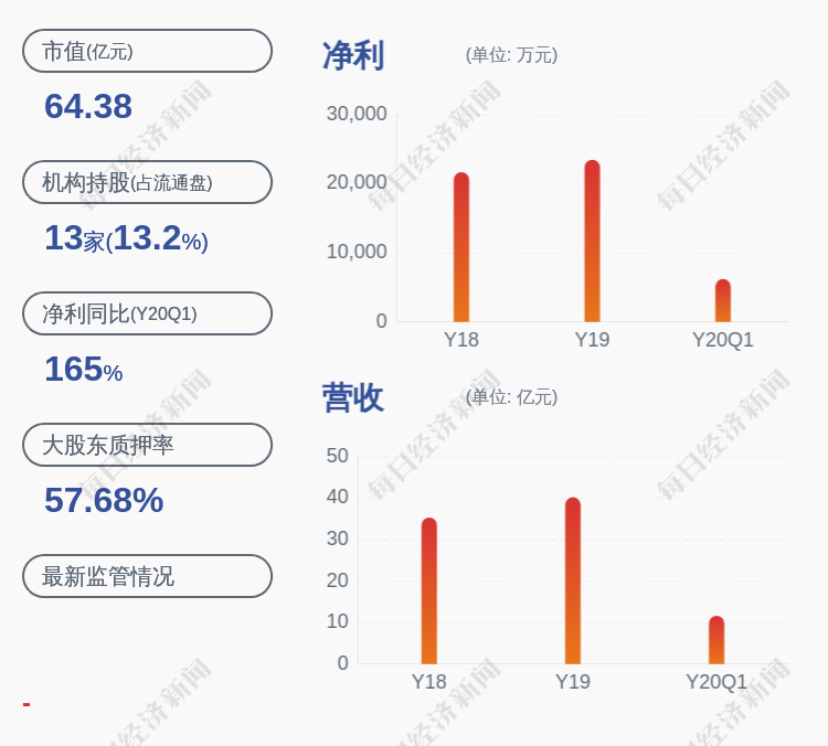 通裕重工股票(通裕重工股票三季度业绩)