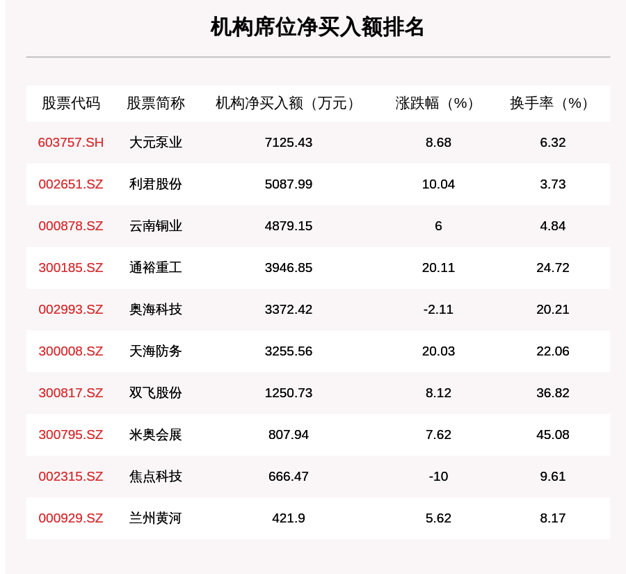 通裕重工股票(通裕重工股票三季度业绩)