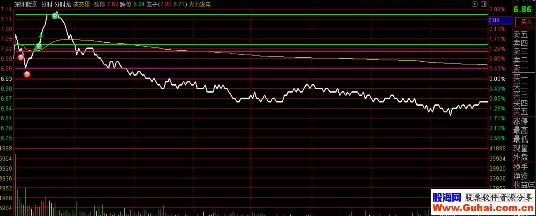 新时达股票(新时达股票深度分析)