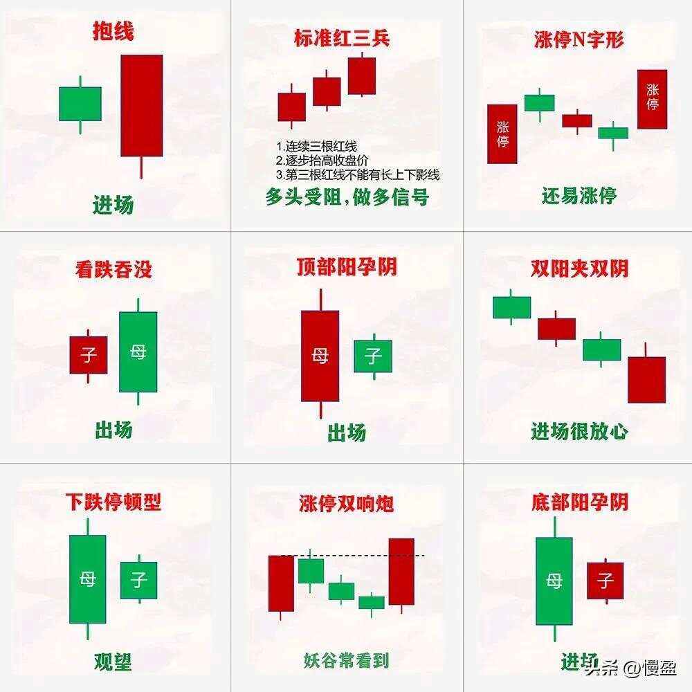 股票怎么操作(支付宝买股票怎么操作)