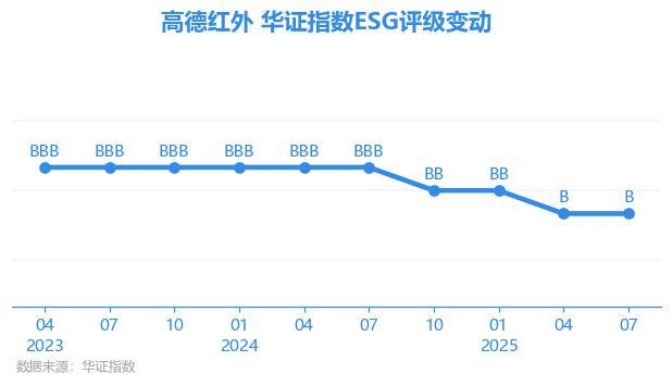 高德红外股票(高德红外股票三季度报)