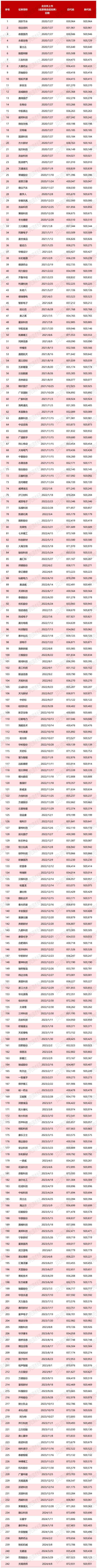 贝壳股票(贝壳股票最高峰是多少) 贝壳股票(贝壳股票最高峰是多少)