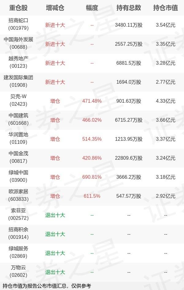 贝壳股票(贝壳股票代码) 贝壳股票(贝壳股票代码)