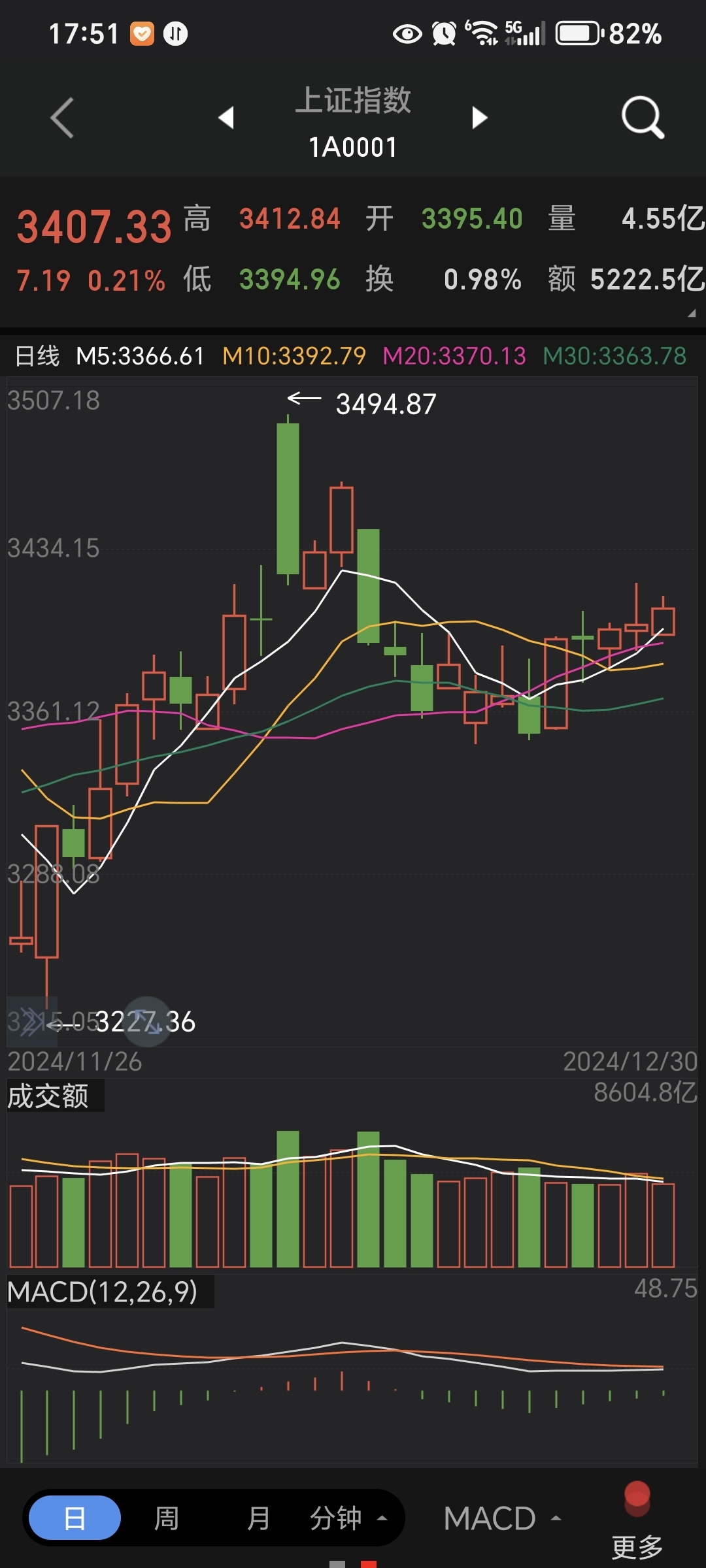 股票明天走势(创新医疗股票明天走势)