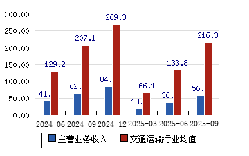 日照港股票(日照港股票价格行情)