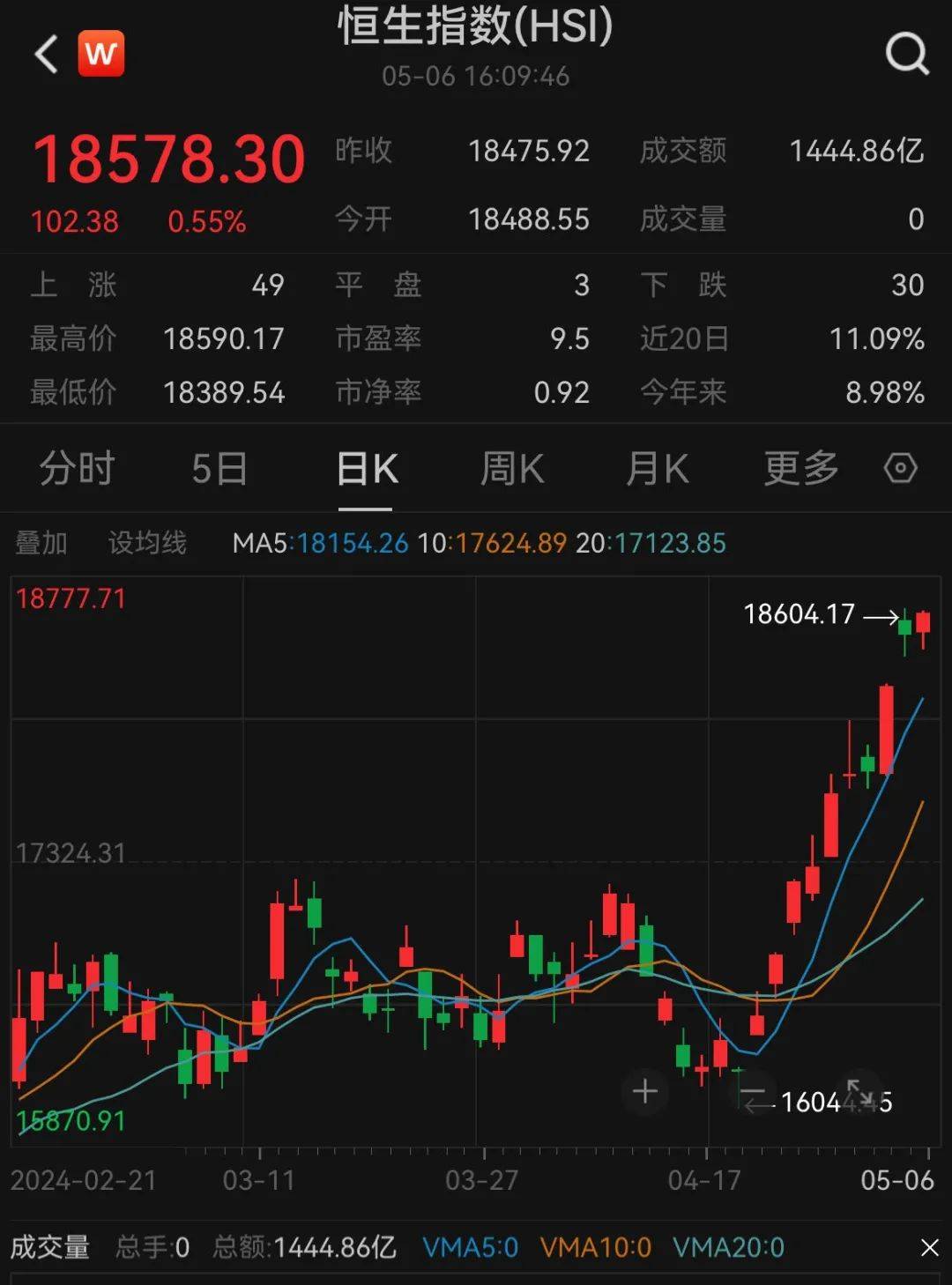 日照港股票(日照港股票价格行情) 日照港股票(日照港股票价格行情)