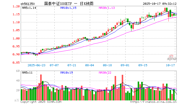 中国化学股票(中国化学股票行情)