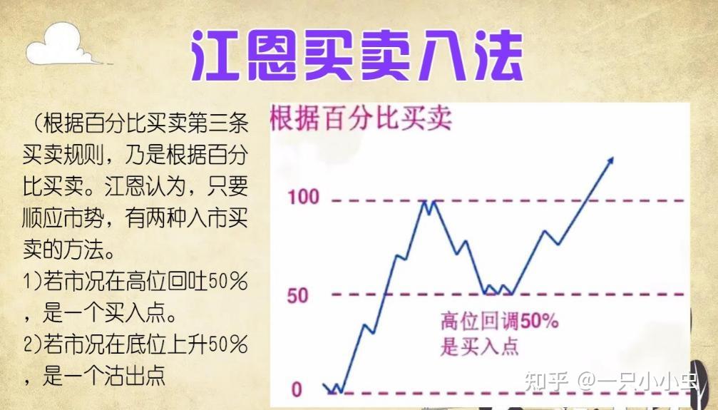 选股票(选股票量比多少合适)