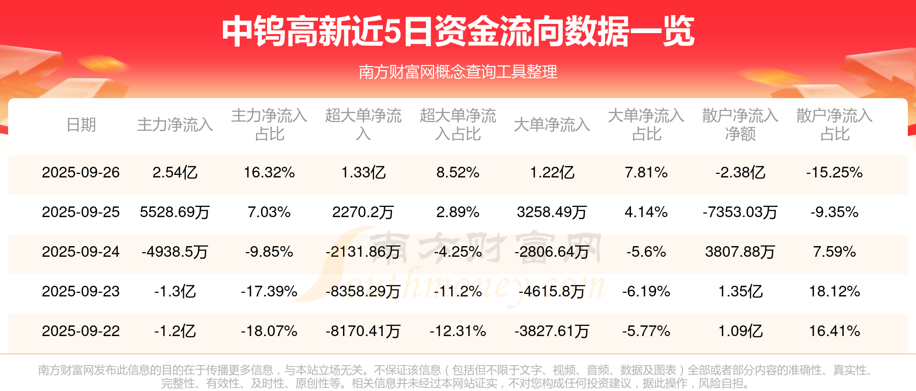 中钨高新股票(中钨高新股票还能涨吗)