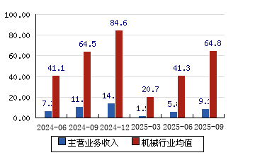 智慧农业股票(智慧农业股票怎么样可以买吗)