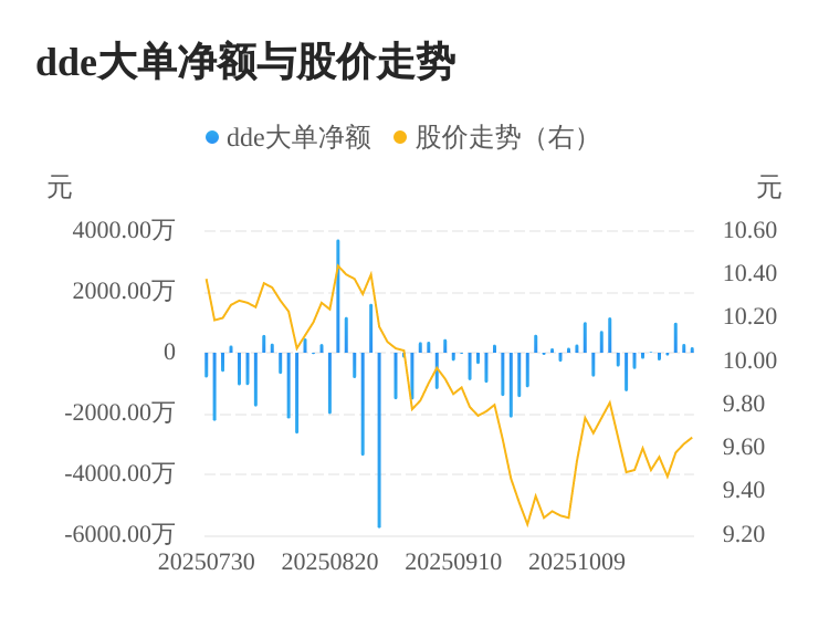 明星电力股票(明星电力股票可以长期持有吗)
