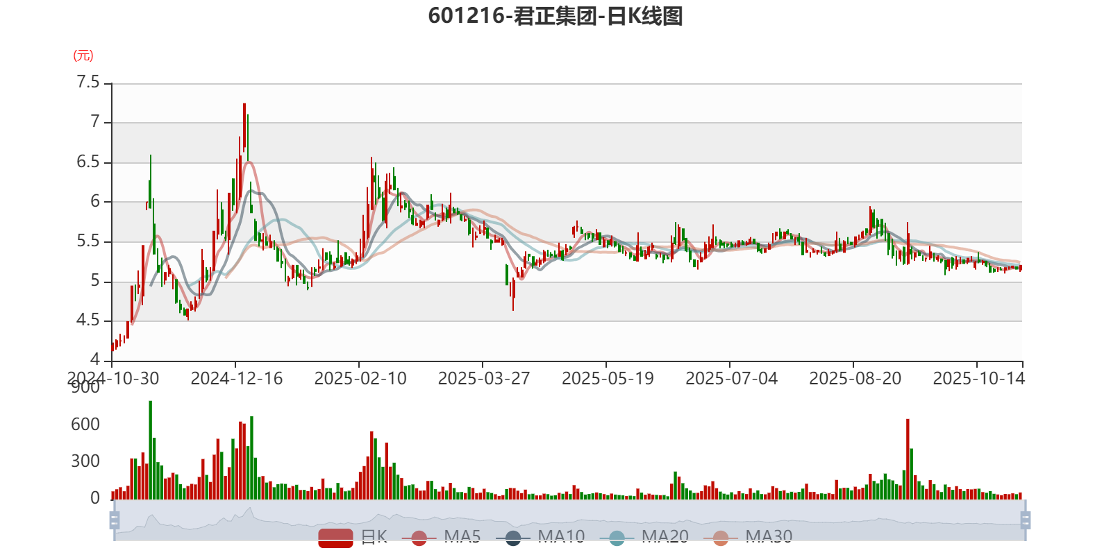 君正集团股票(君正集团股票股吧)